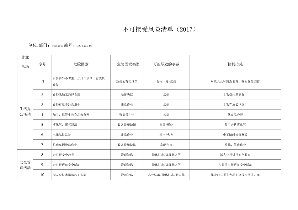 不可接受风险清单新清单_第2页