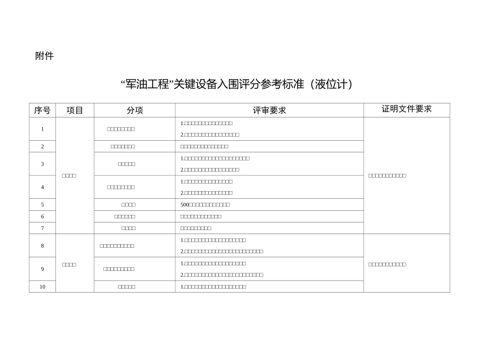 军油工程关键设备入围评分参考标准_第1页