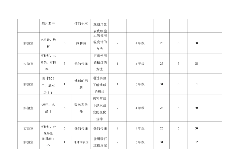 苏教版小学科学实验室及设备利用率统计表_第2页