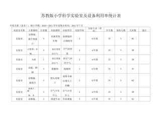 苏教版小学科学实验室及设备利用率统计表