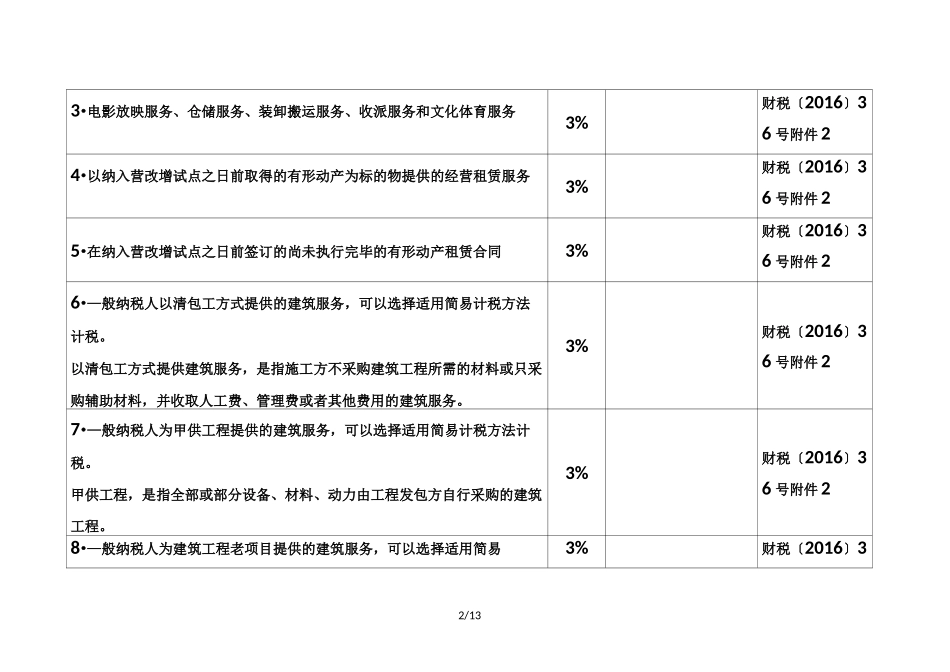 简易计税项目一览表_第2页
