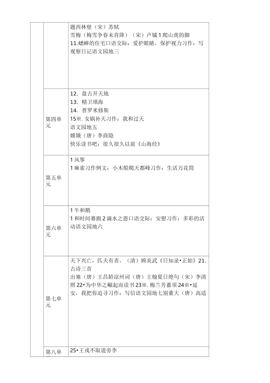 新版统(部)编版小学 四年级语文上册教材课文目录_第2页