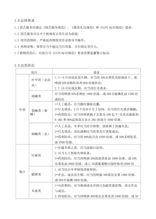 病虫害防治管理要求
