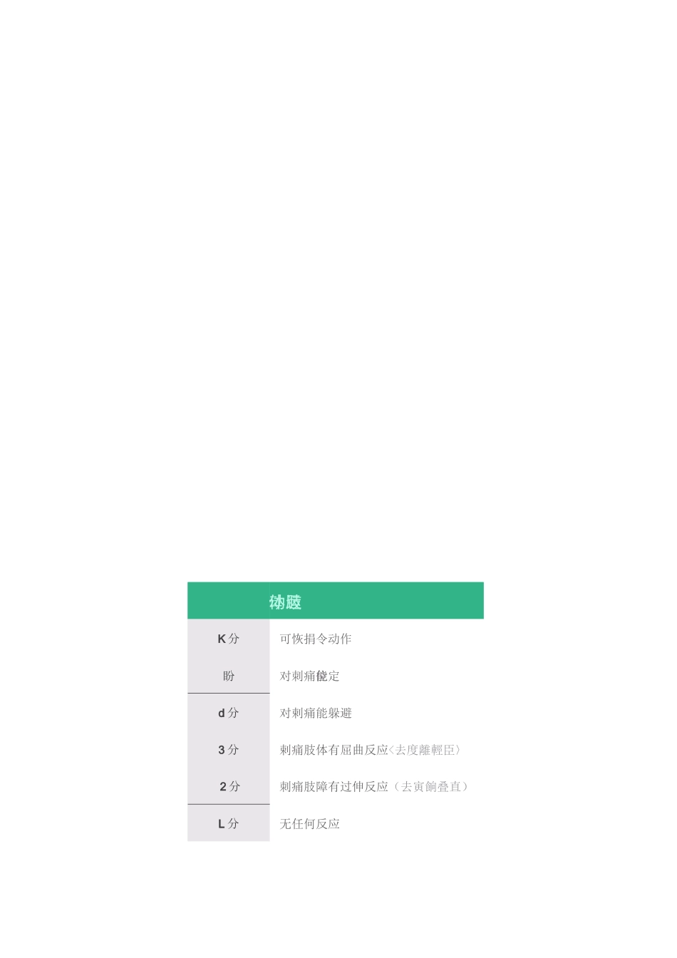 格拉斯哥昏迷量表_第3页