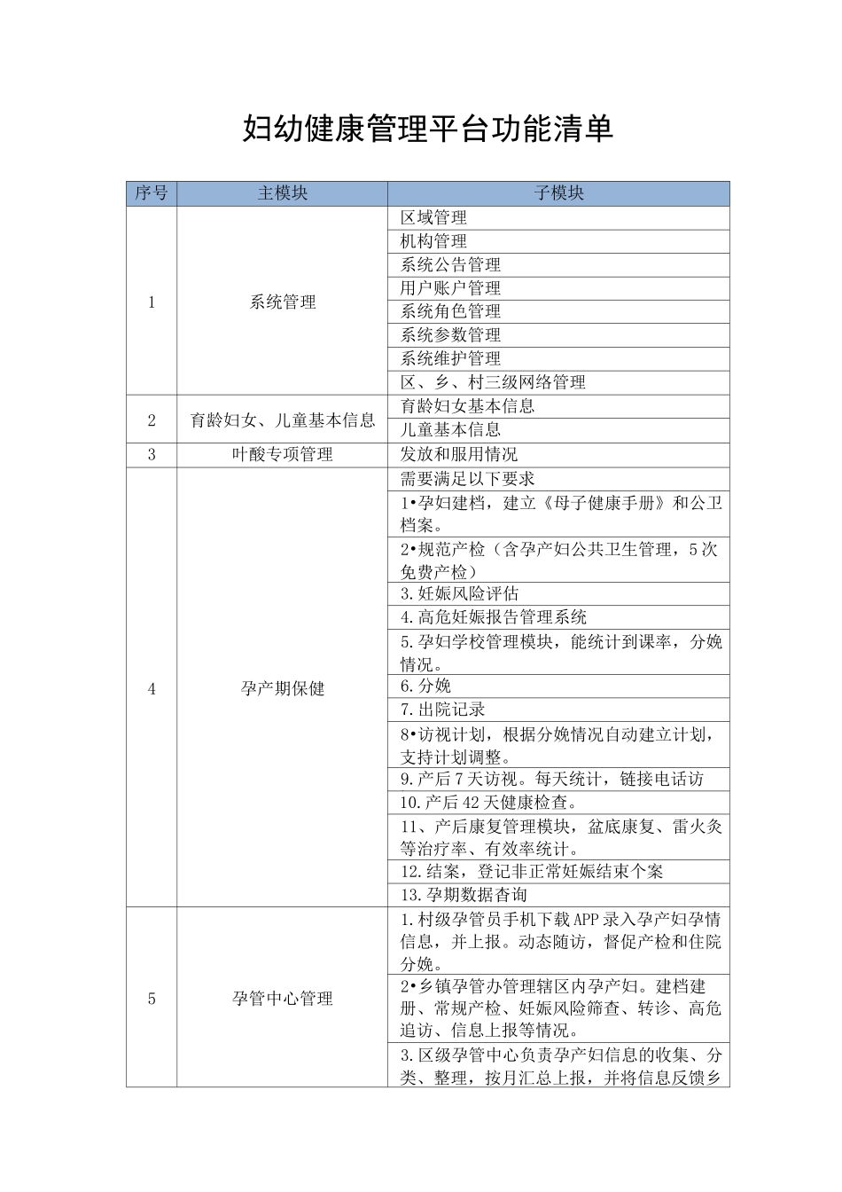 妇幼健康管理平台功能模块_第1页