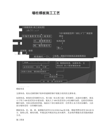 墙柱模板施工工艺