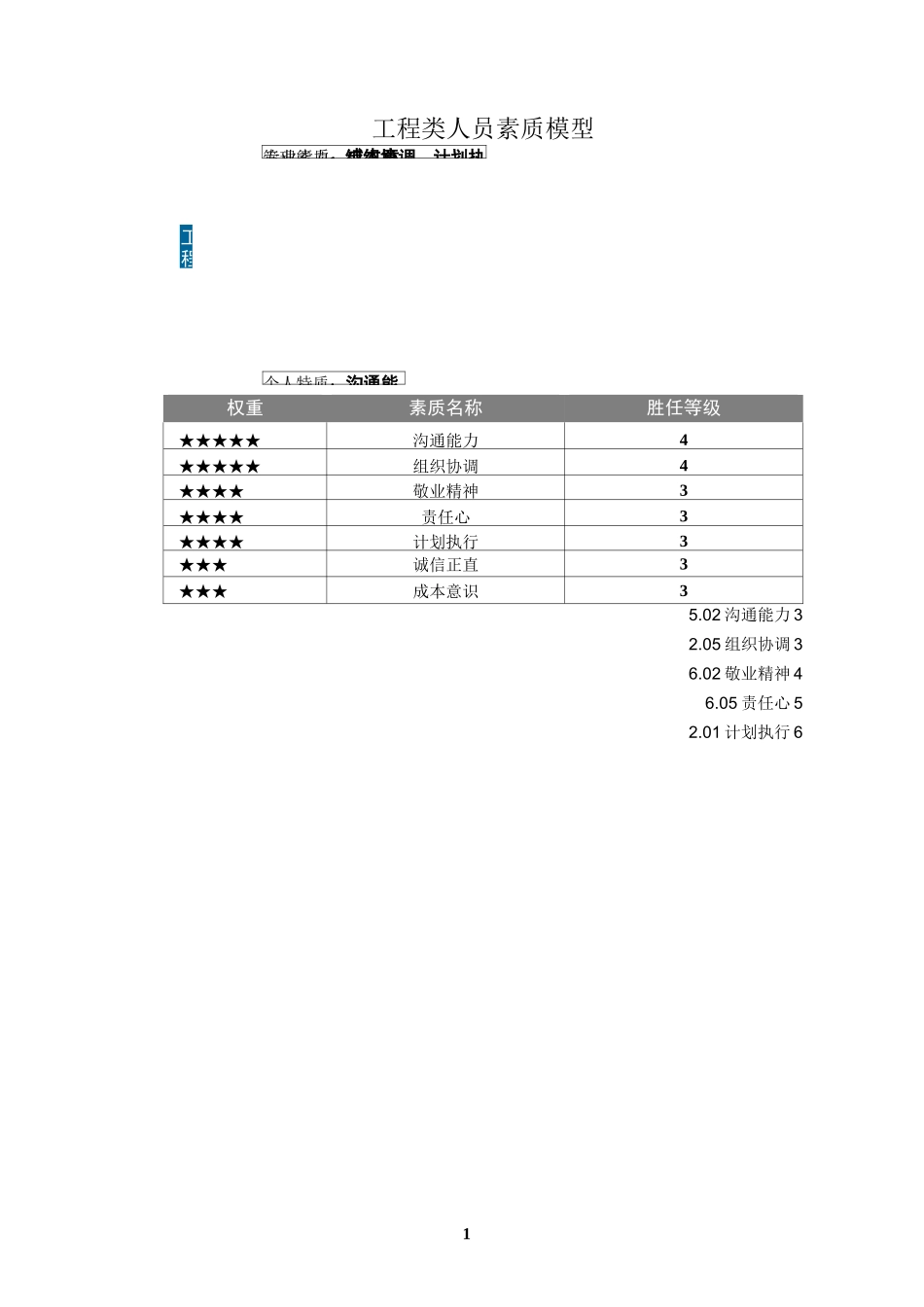 能力素质模型：素质辞典(工程类)_第2页