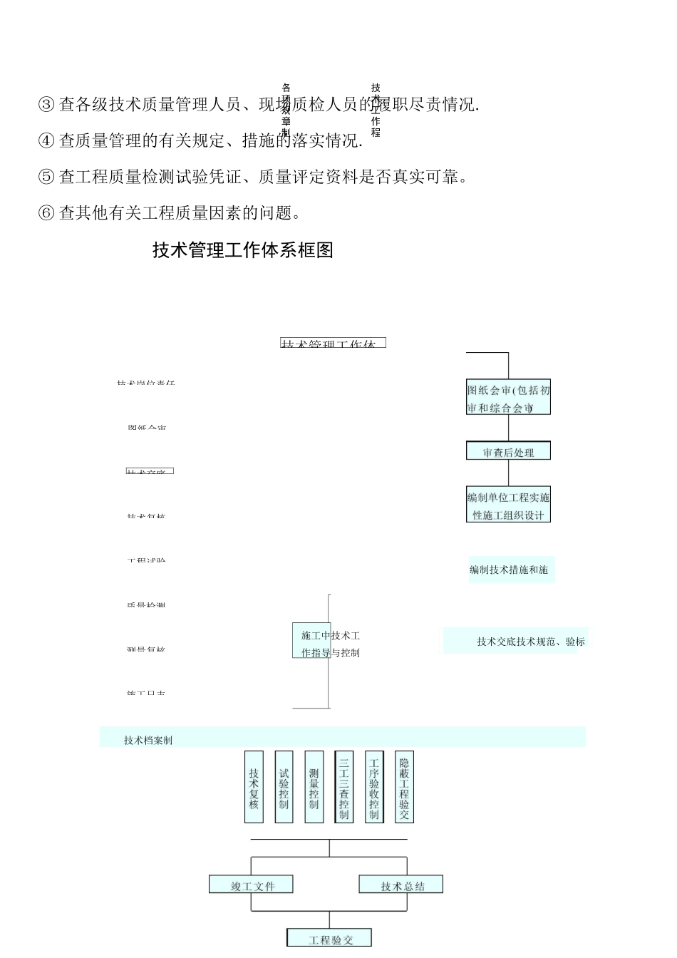 保证工程质量及防止质量通病的措施_第3页