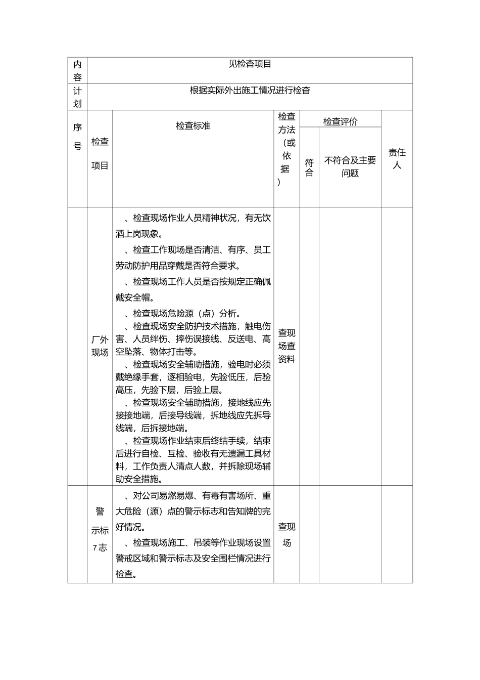 各类安全检查表_第3页