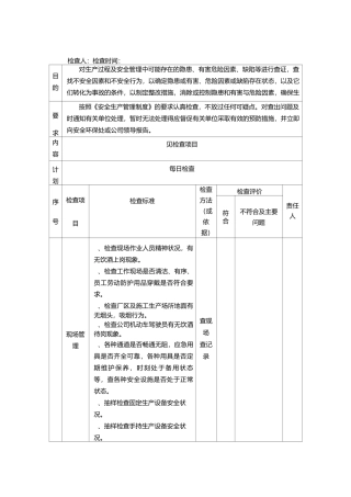 各类安全检查表