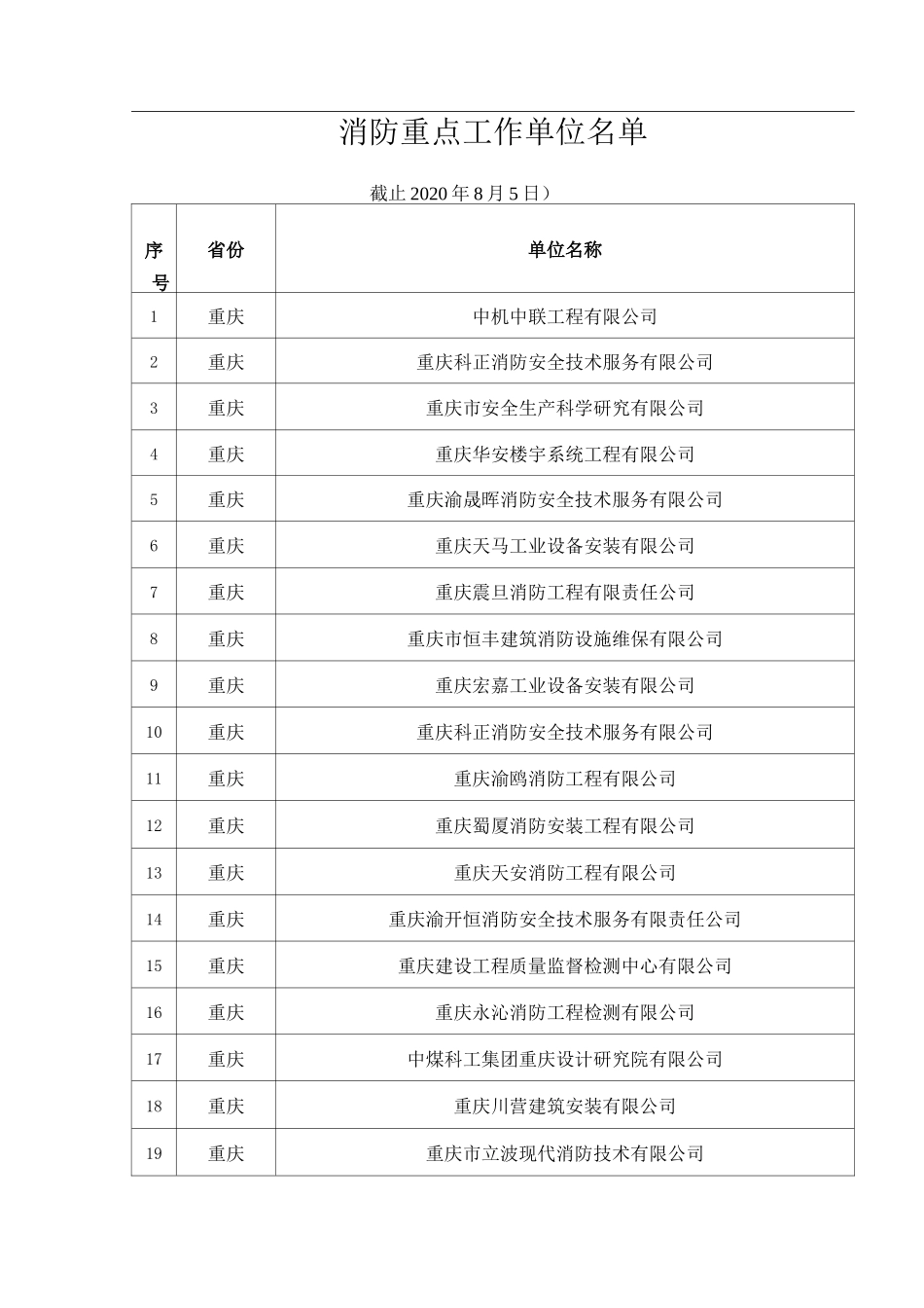 消防重点工作单位名单_第1页