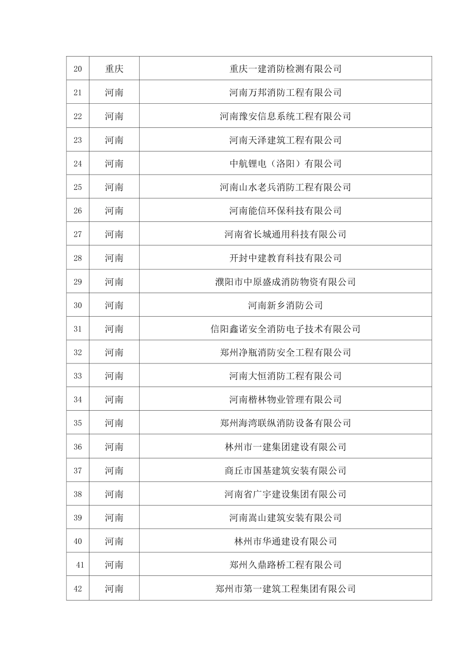 消防重点工作单位名单_第2页
