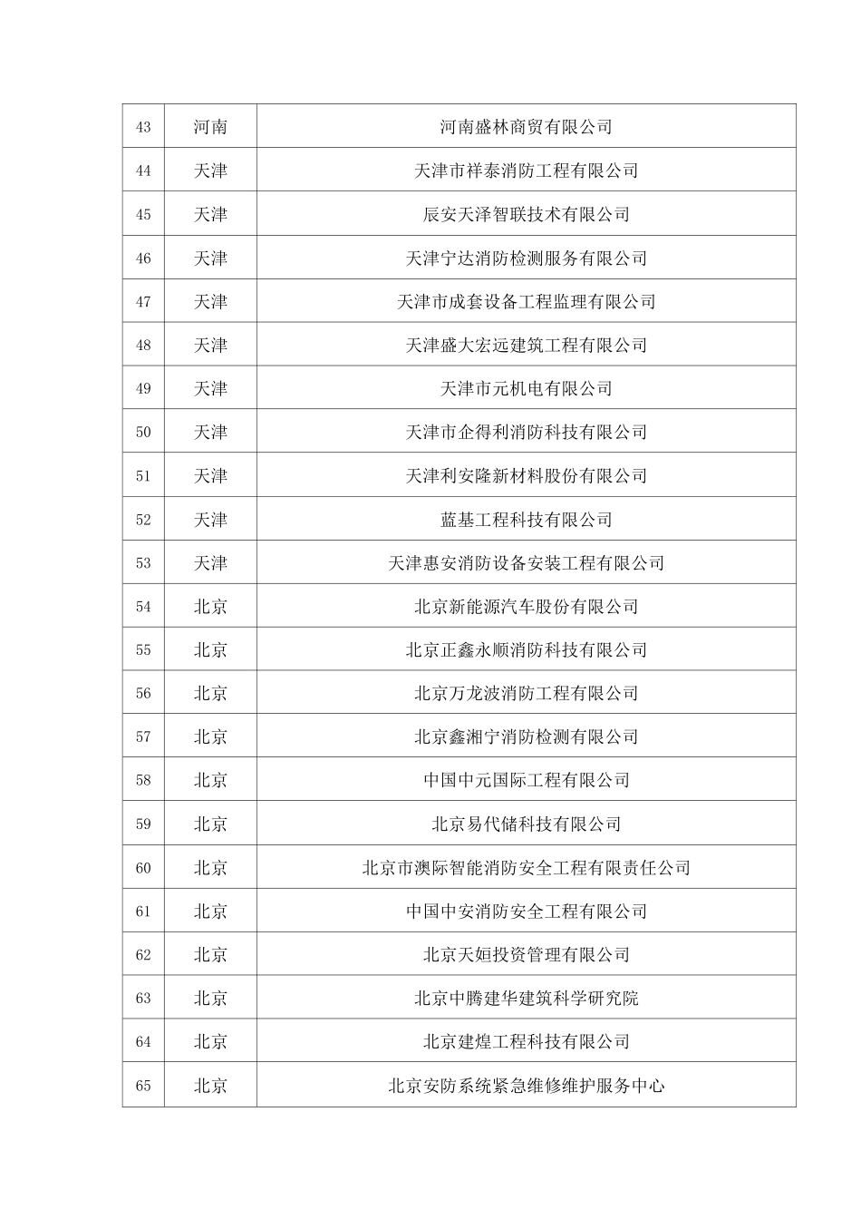 消防重点工作单位名单_第3页
