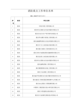 消防重点工作单位名单