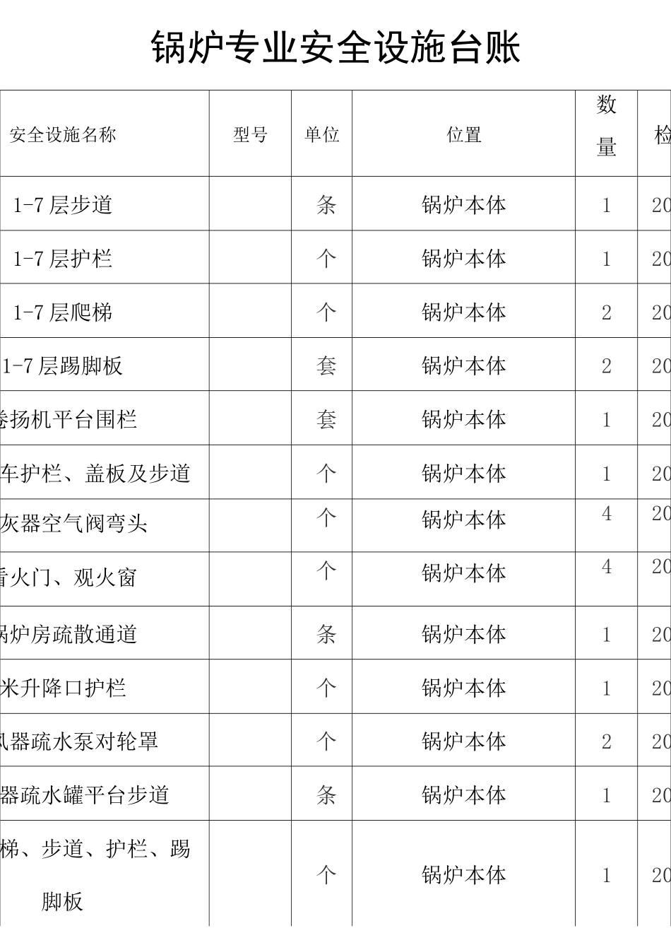 安全设施台账_第1页