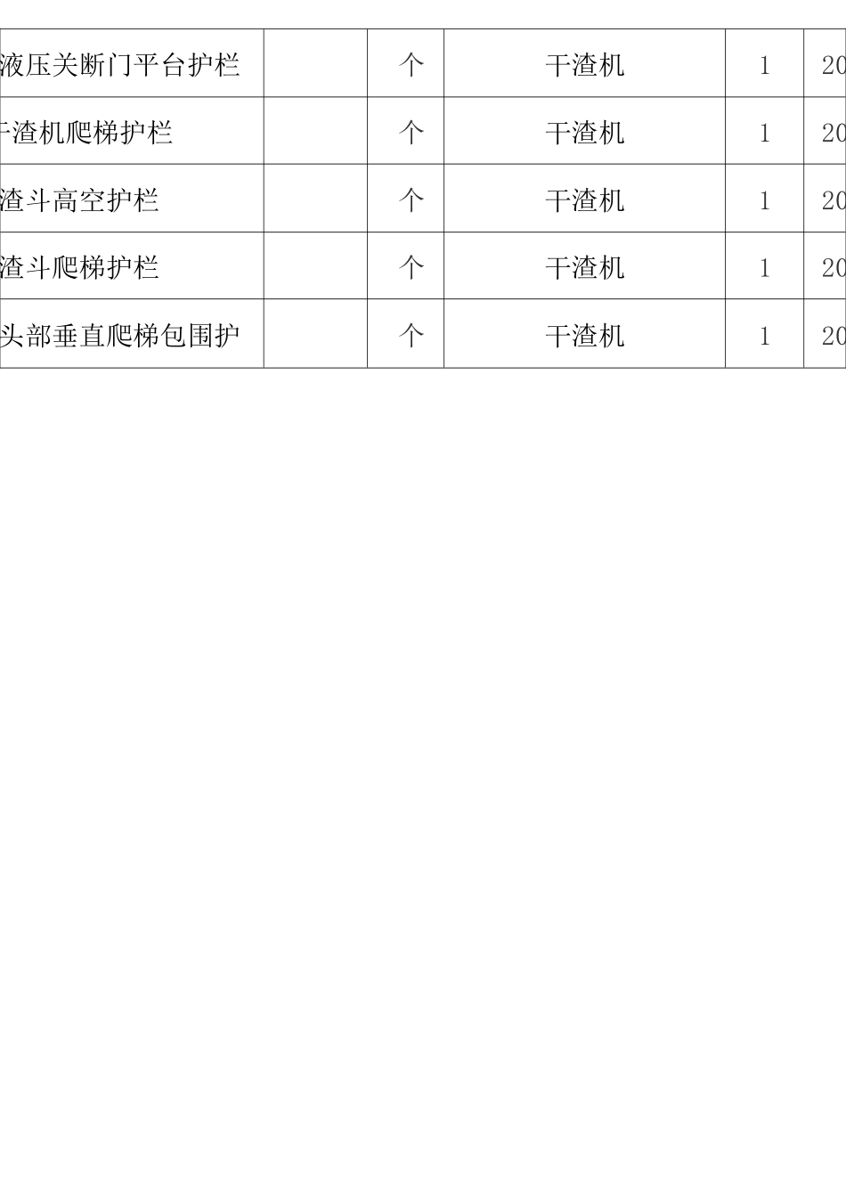 安全设施台账_第2页