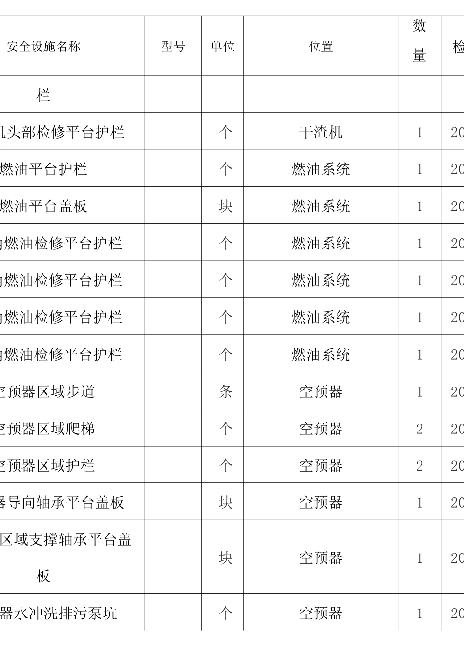 安全设施台账_第3页