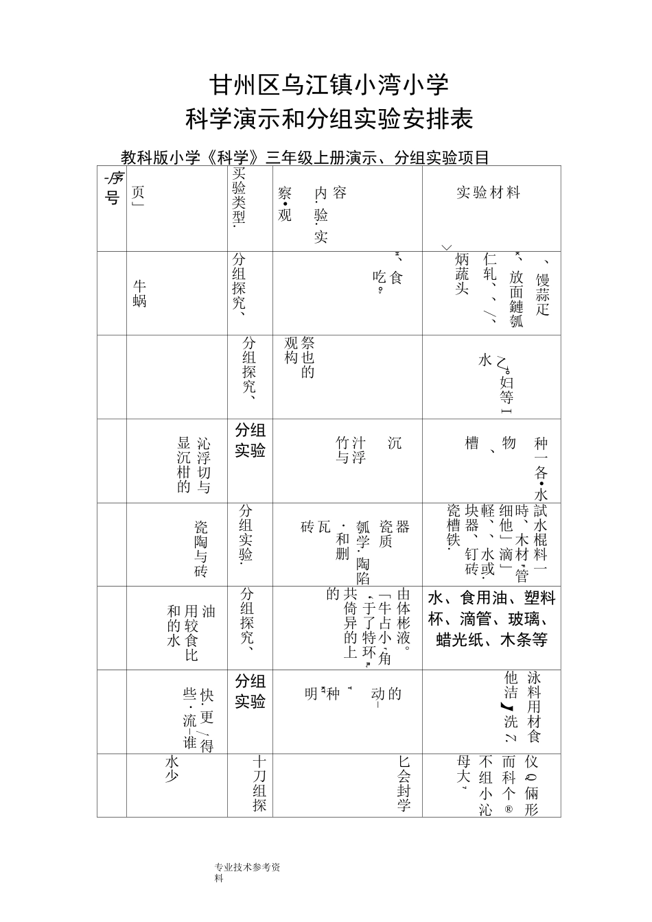 教科版小学《科学》(上册)演示、分组实验项目安排表_第1页