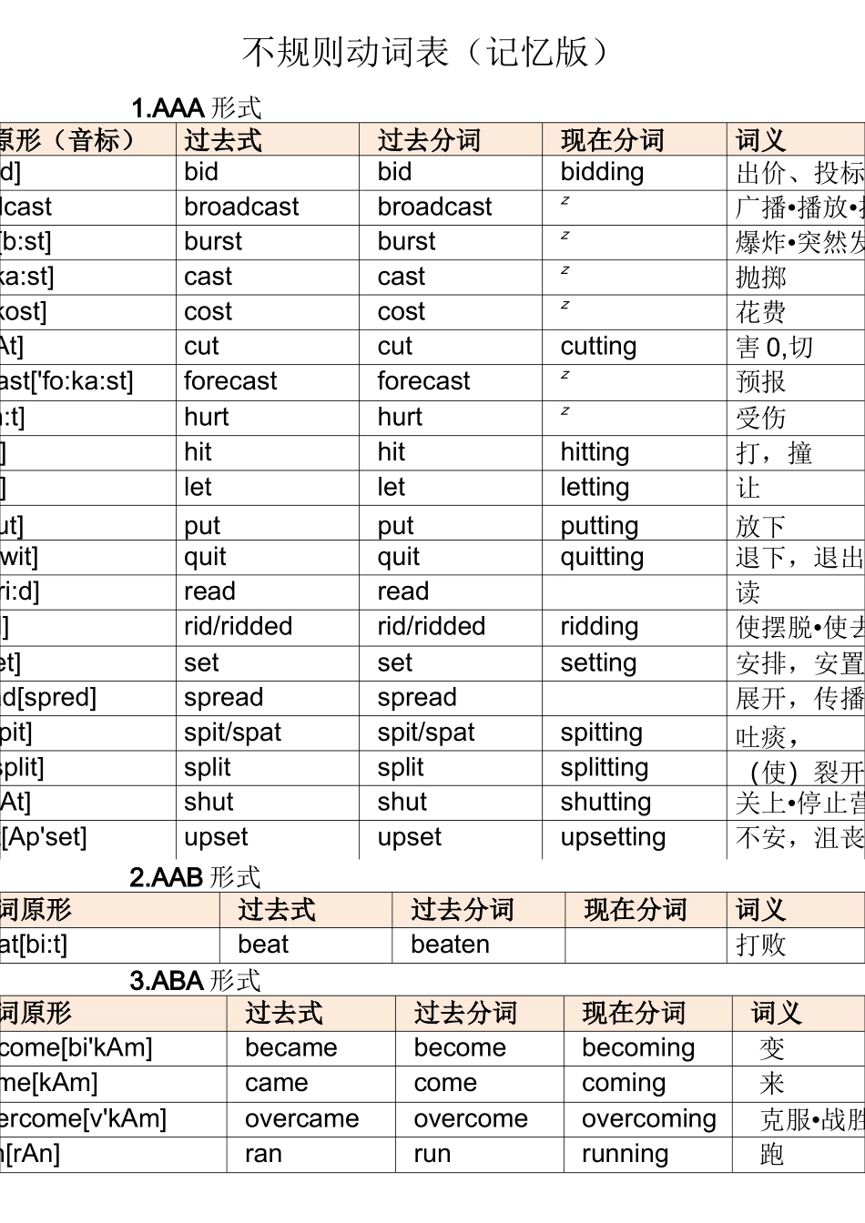 英语不规则动词表(高中版)_第1页