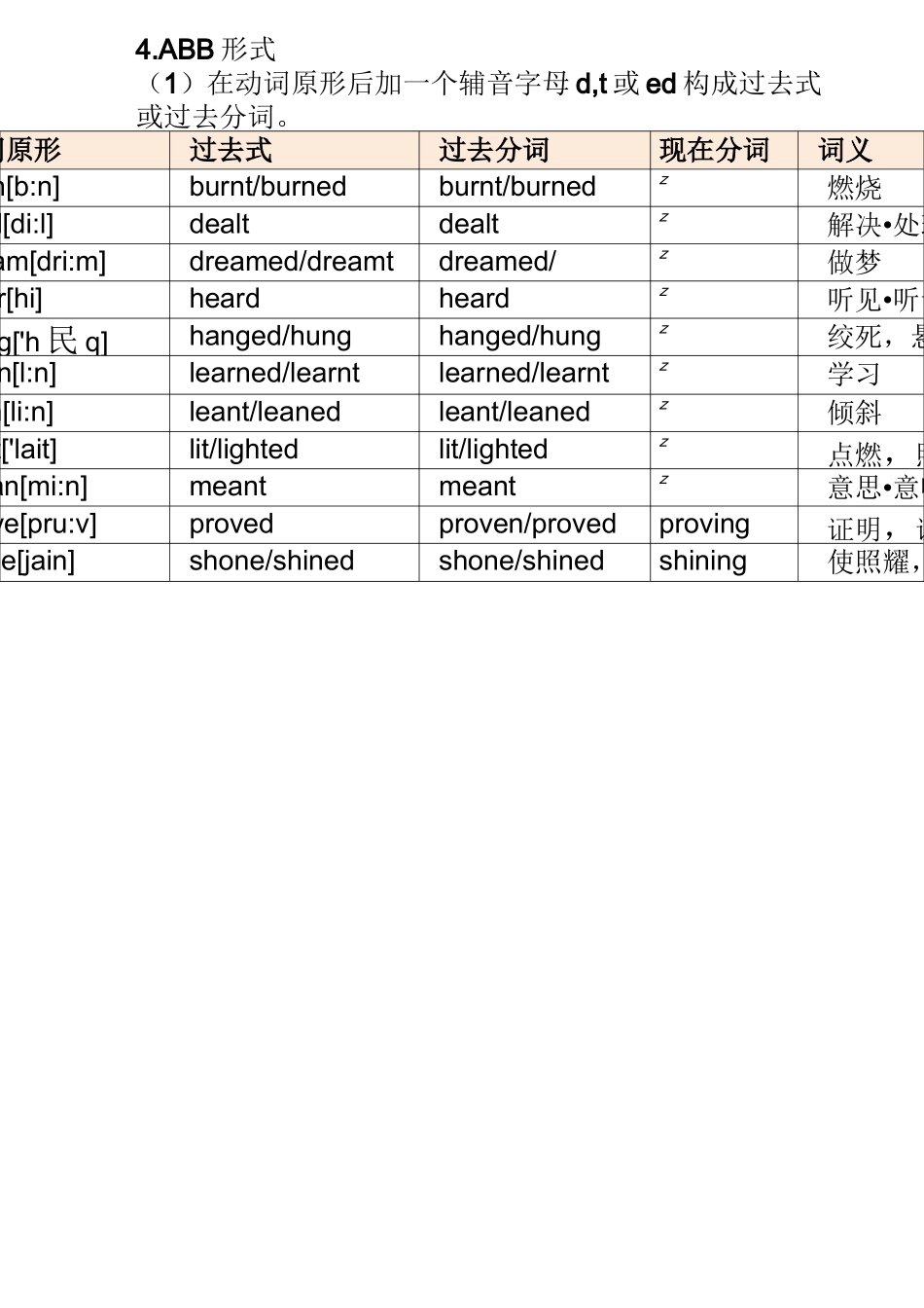 英语不规则动词表(高中版)_第2页