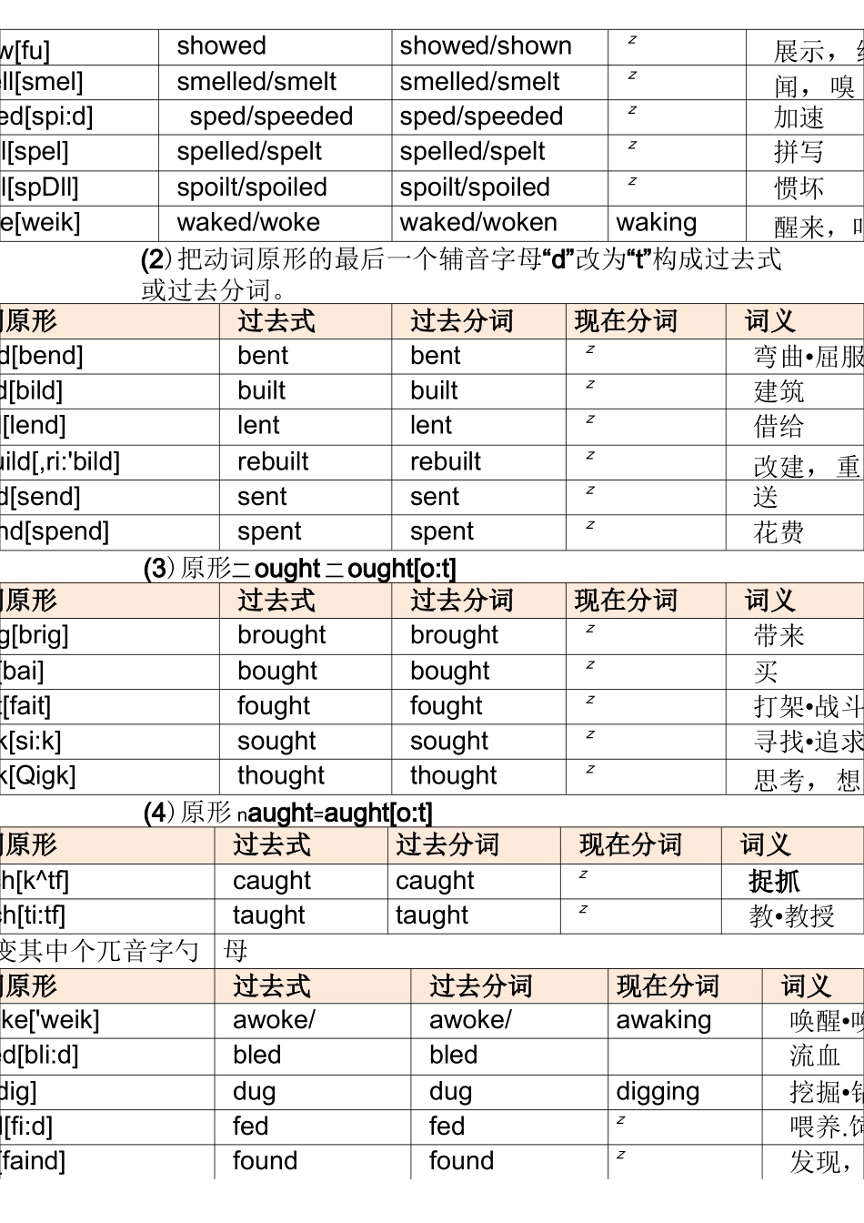 英语不规则动词表(高中版)_第3页