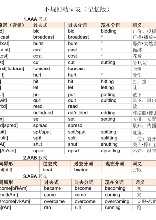 英语不规则动词表(高中版)
