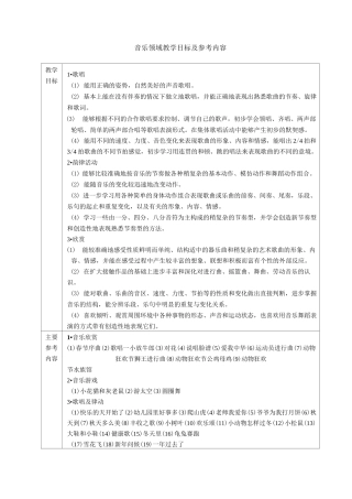 幼儿园音乐教学目标及参考内容