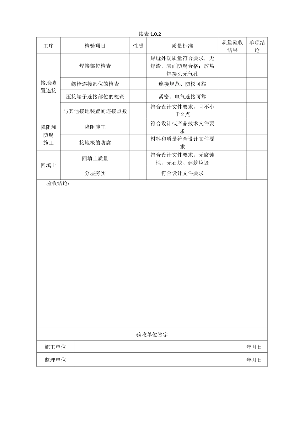 (18版)电气装置安装工程质量检验及评定规程第6部分——接地装置_第2页