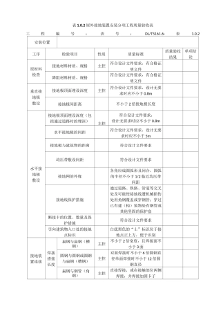 (18版)电气装置安装工程质量检验及评定规程第6部分——接地装置