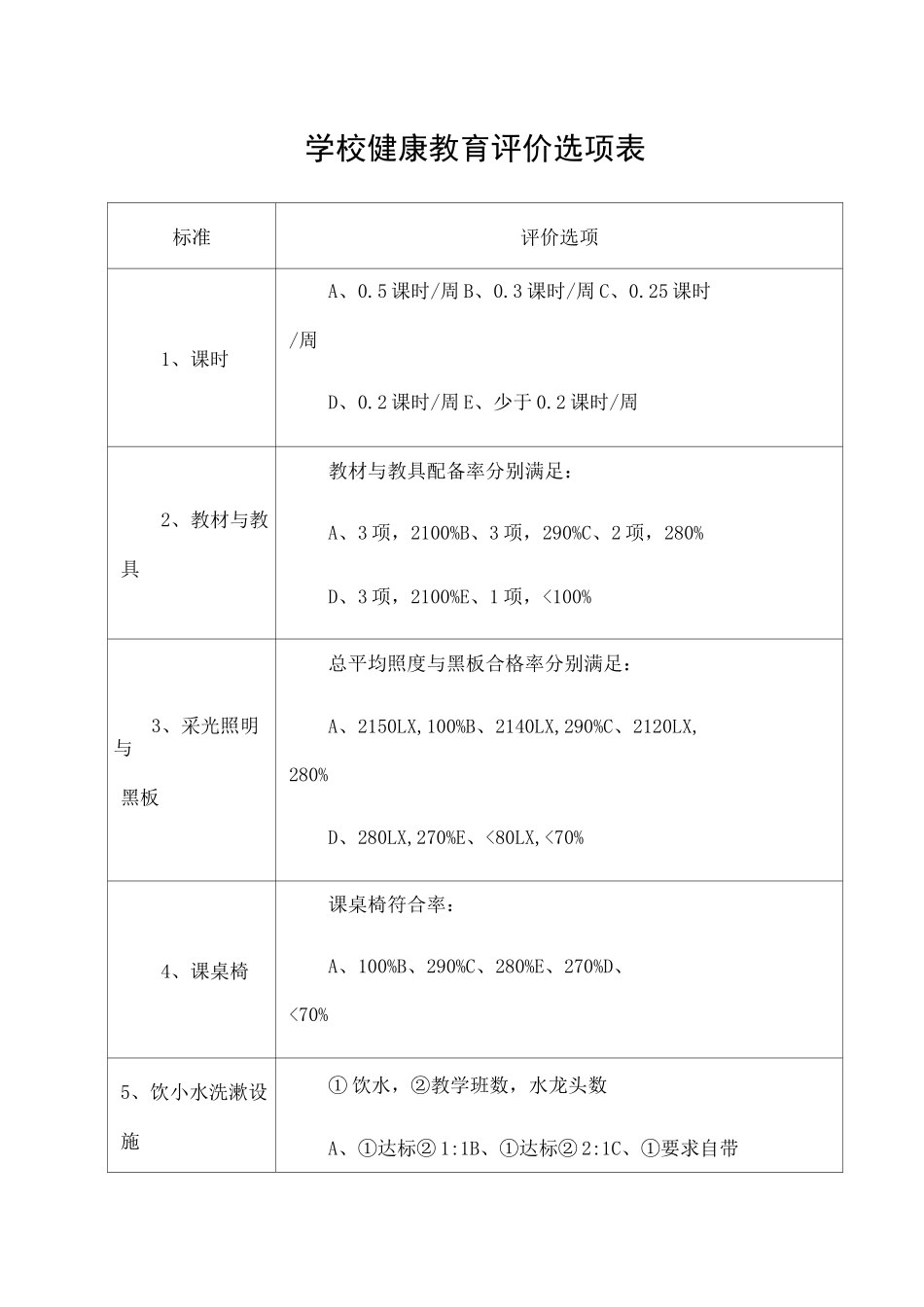 学校健康教育评价记录表 _第1页