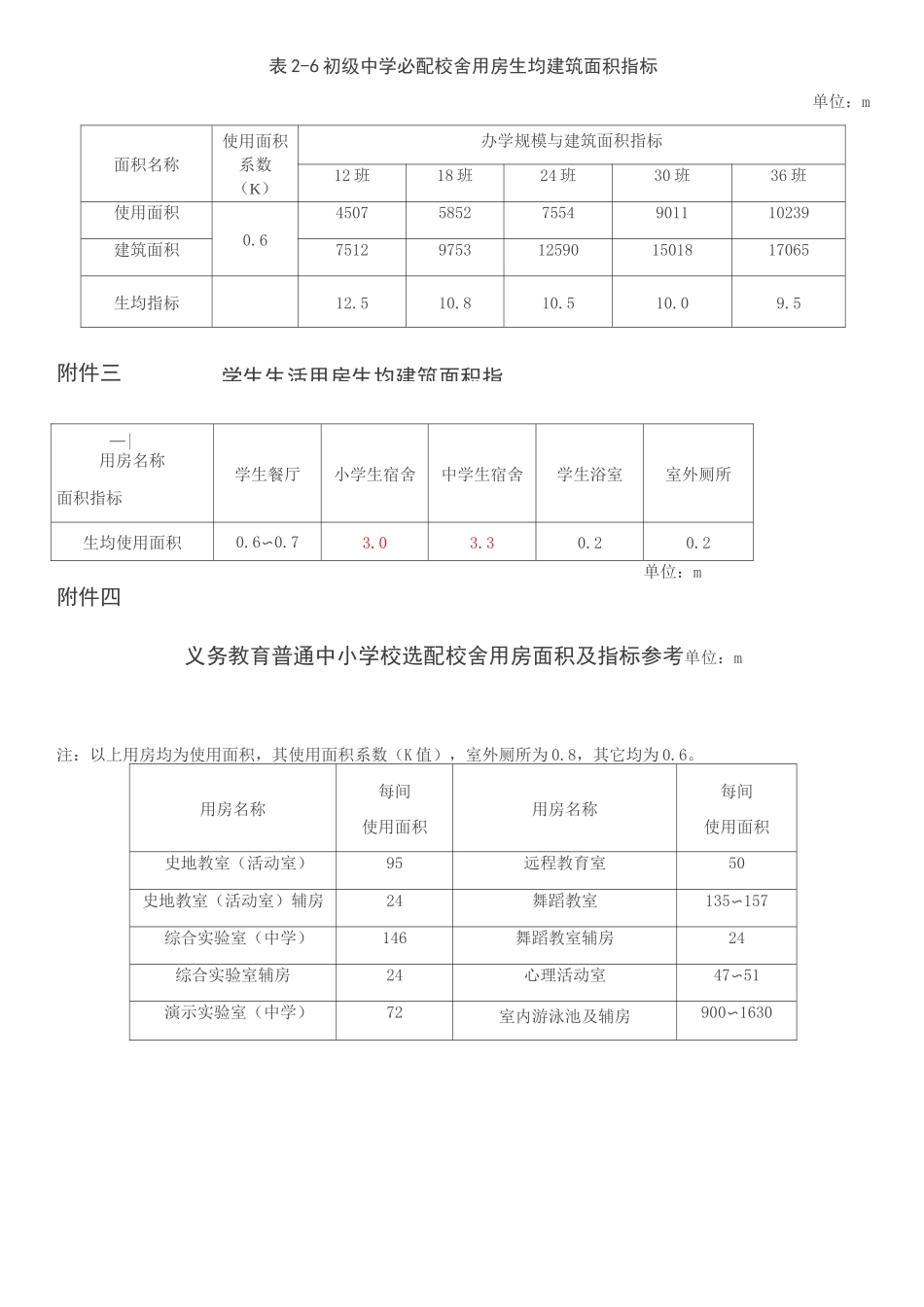 初级中学比配校舍用房配置标准及使用面积_第3页