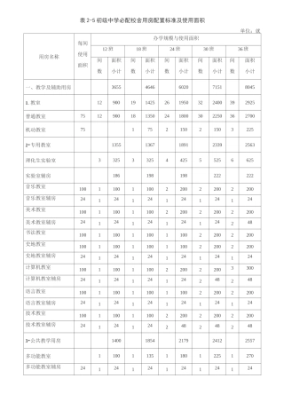 初级中学比配校舍用房配置标准及使用面积