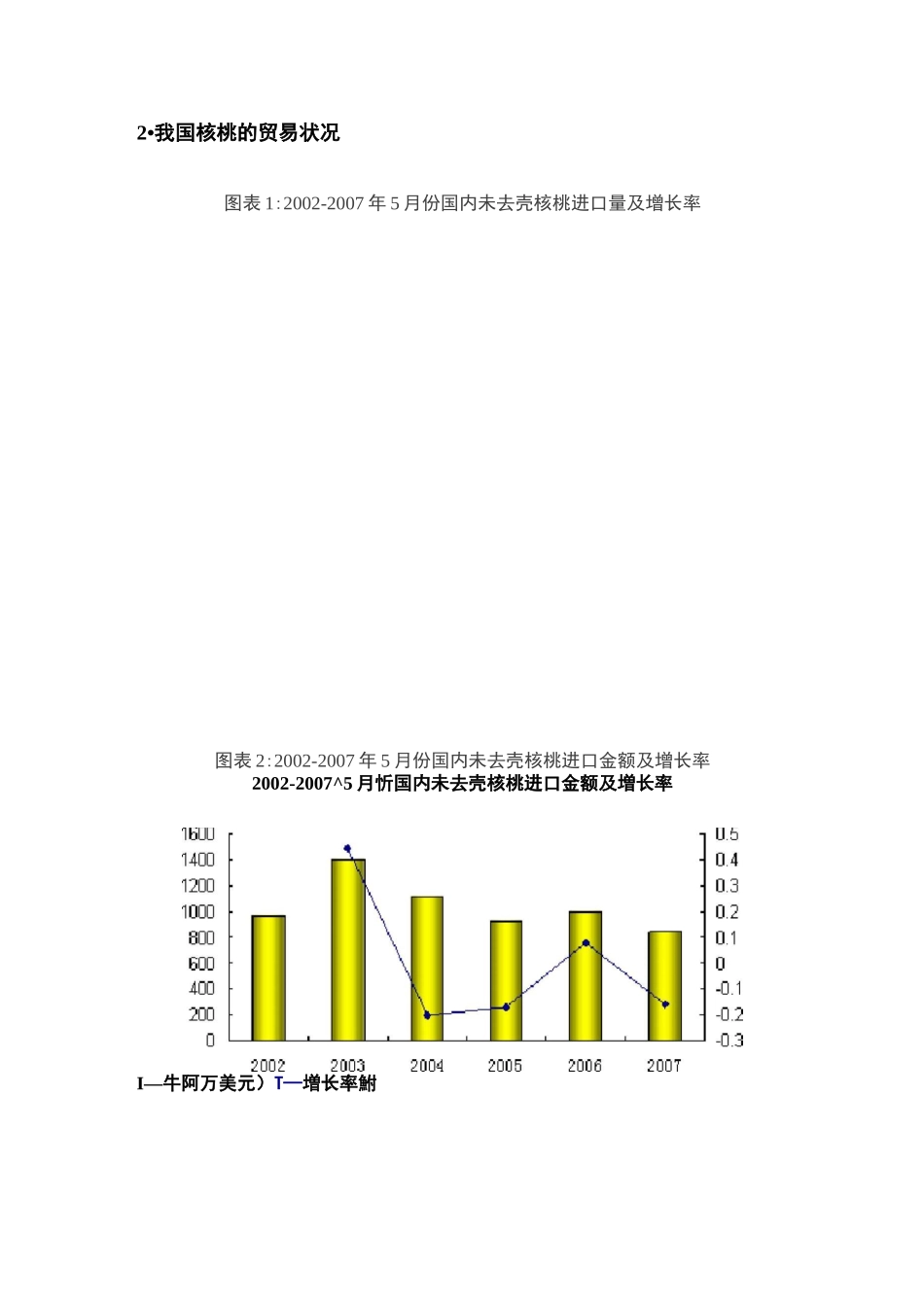 核桃深加工系列产品产业化开发可行性报告_第3页