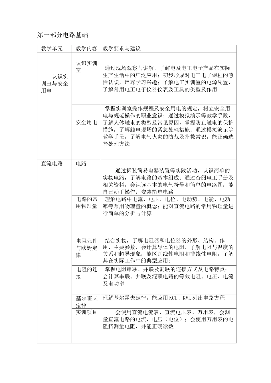 《电工电子技术与技能》教学大纲_第2页