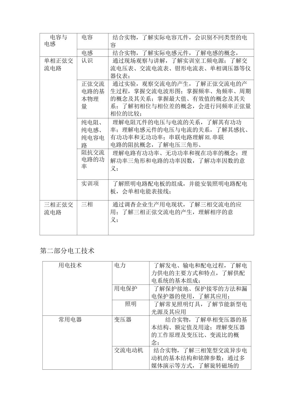 《电工电子技术与技能》教学大纲_第3页