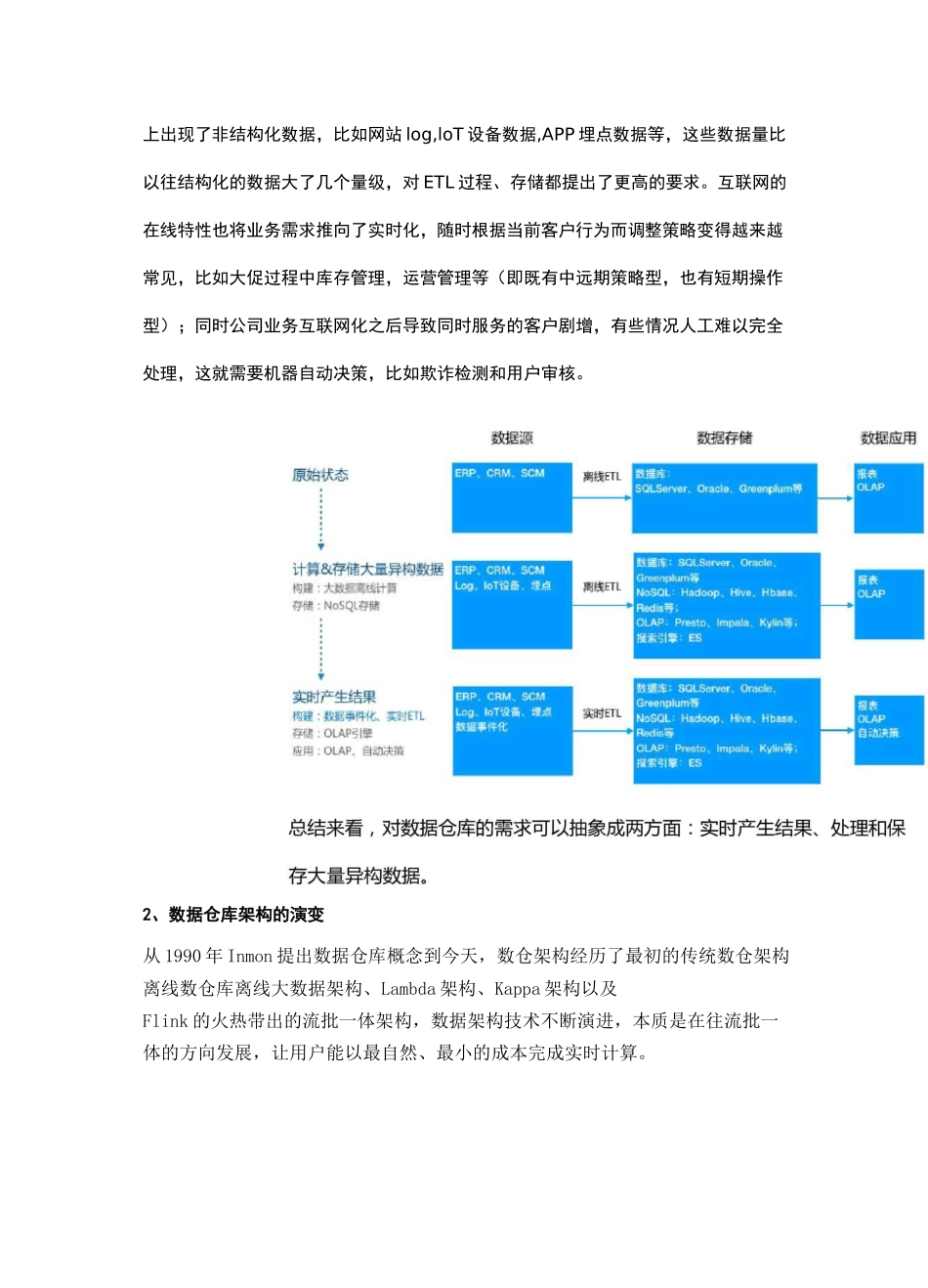 实时数仓VS离线数仓_第2页