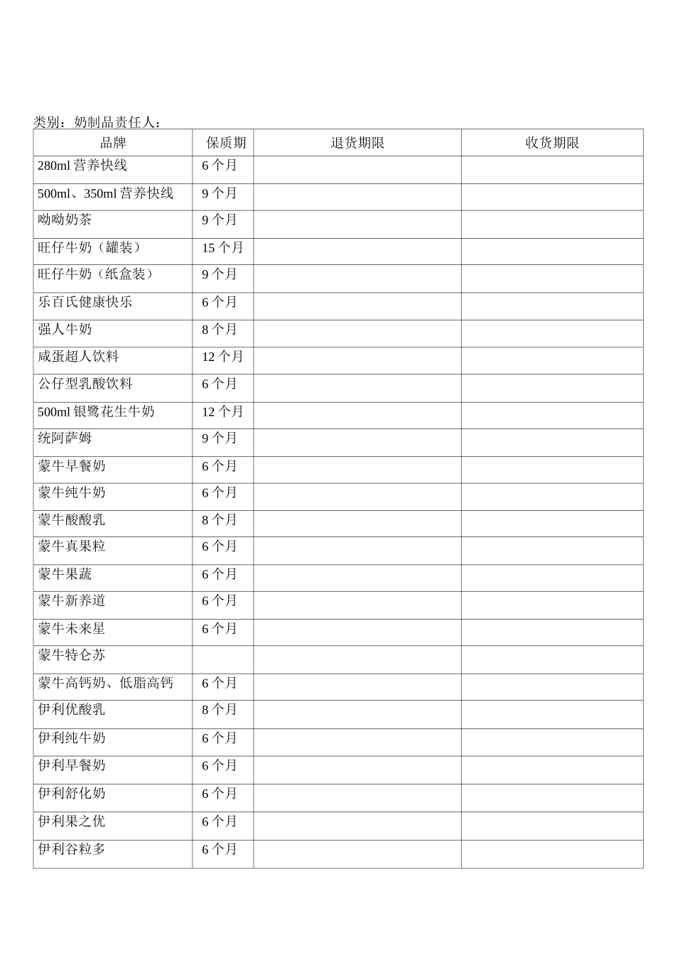 商品保质期明细表_第1页