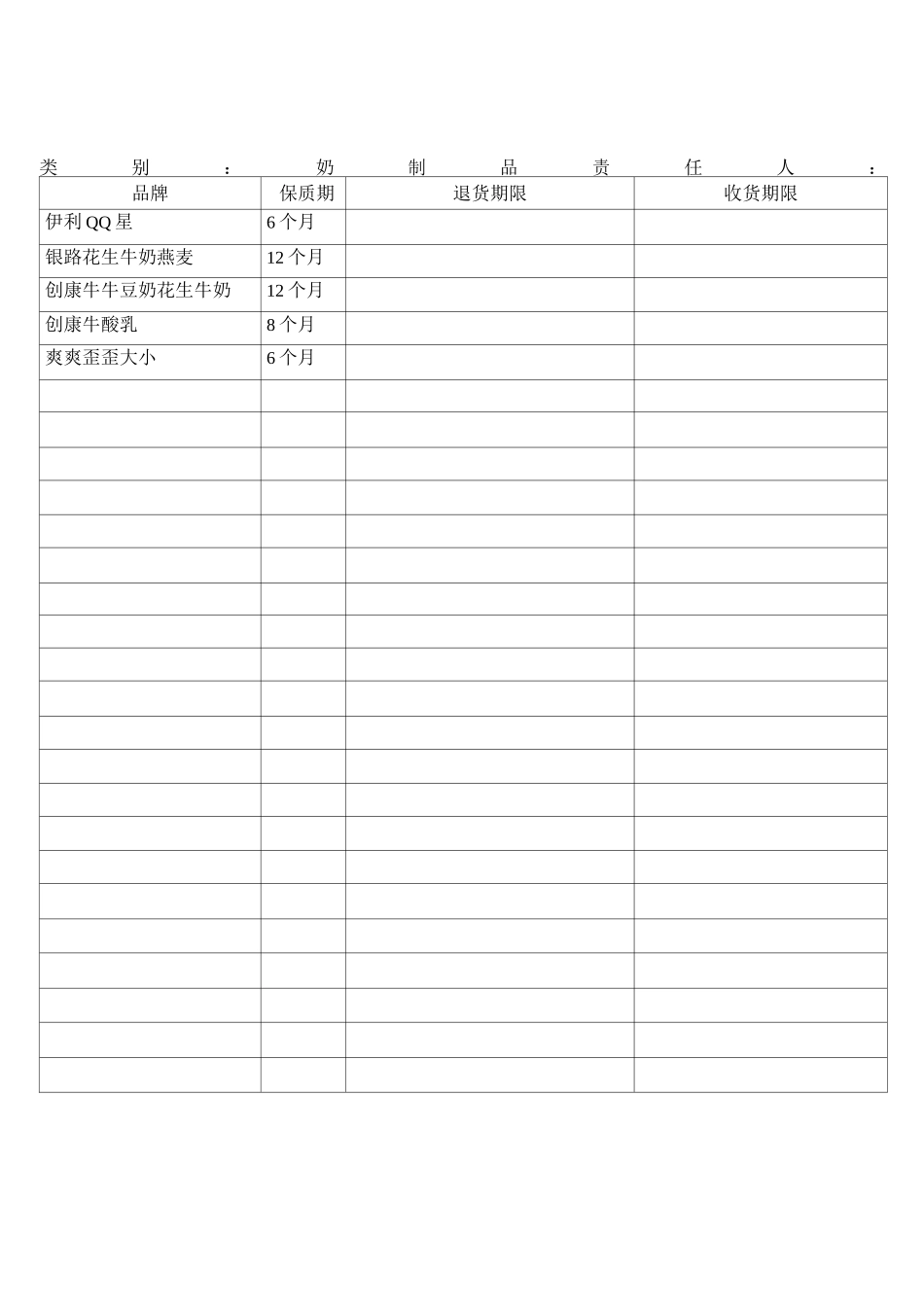 商品保质期明细表_第2页