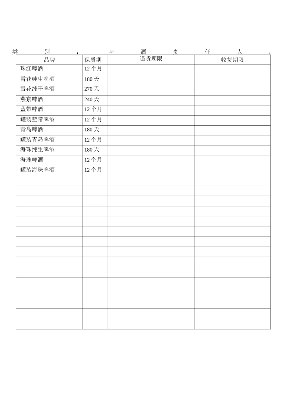 商品保质期明细表_第3页