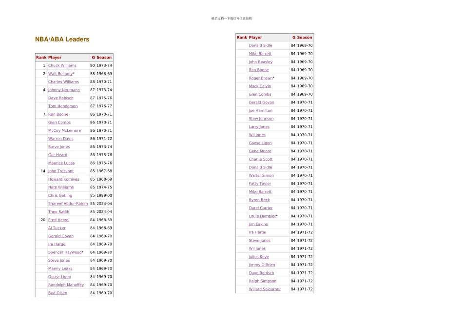 NBA出场比赛纪录_第1页