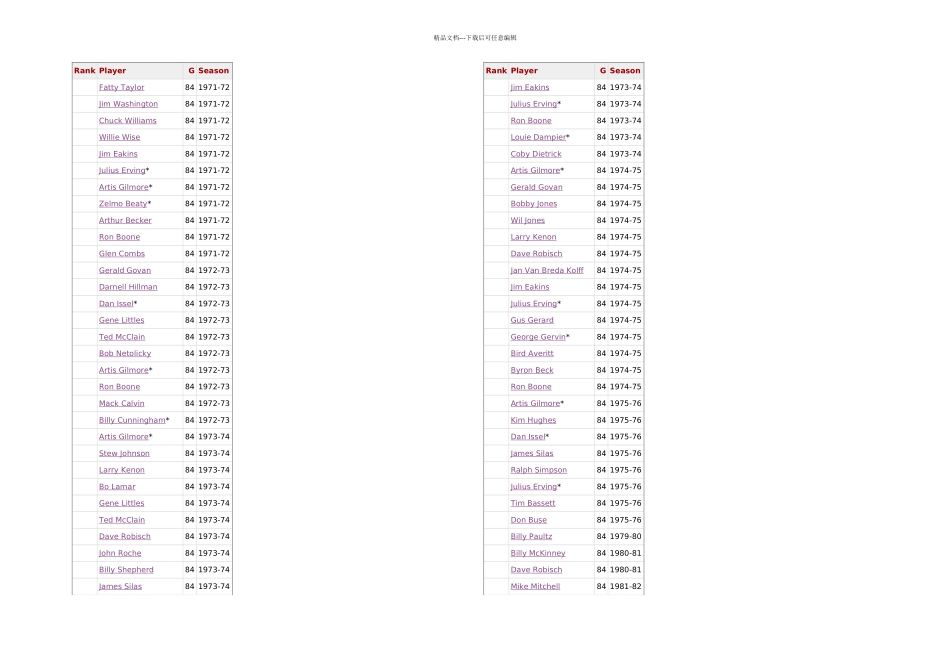 NBA出场比赛纪录_第2页