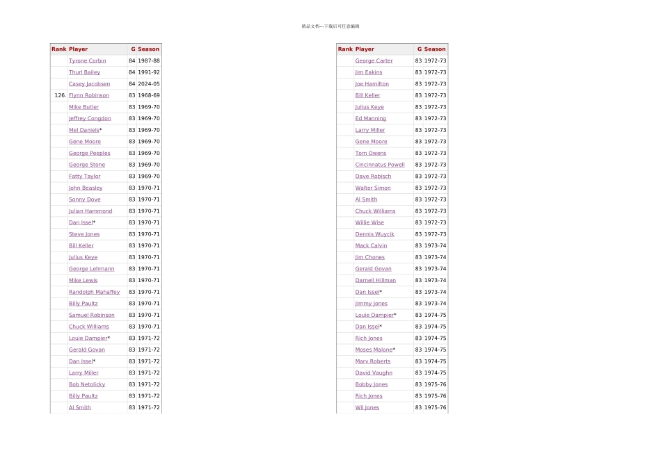 NBA出场比赛纪录_第3页
