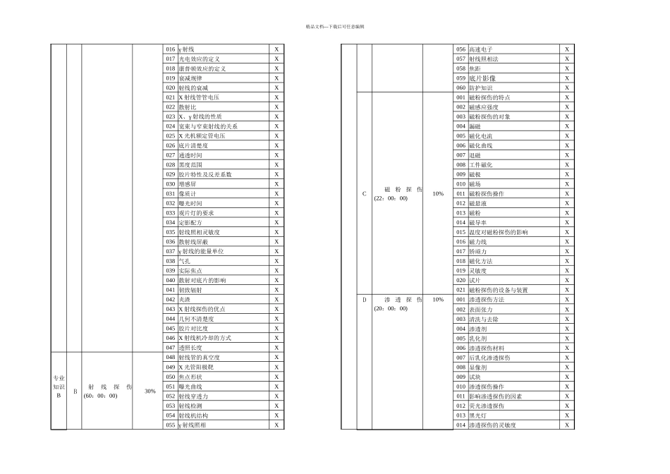 NDT考试一级题库_第2页