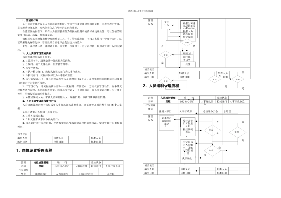 OA系统人事行政流程_第2页