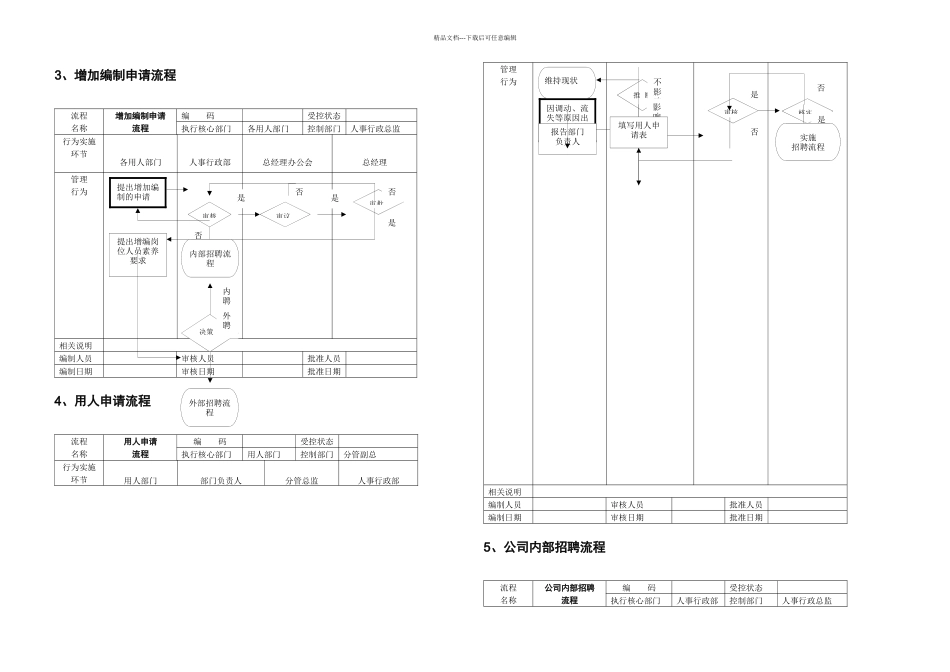 OA系统人事行政流程_第3页