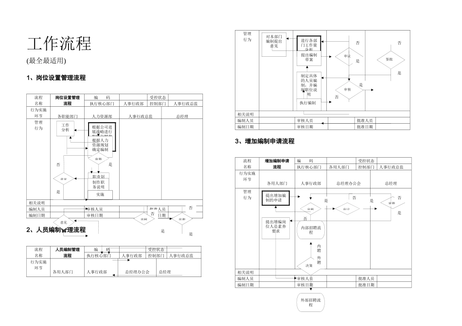 OA系统人力资源管理工作流程齐全实用_第1页