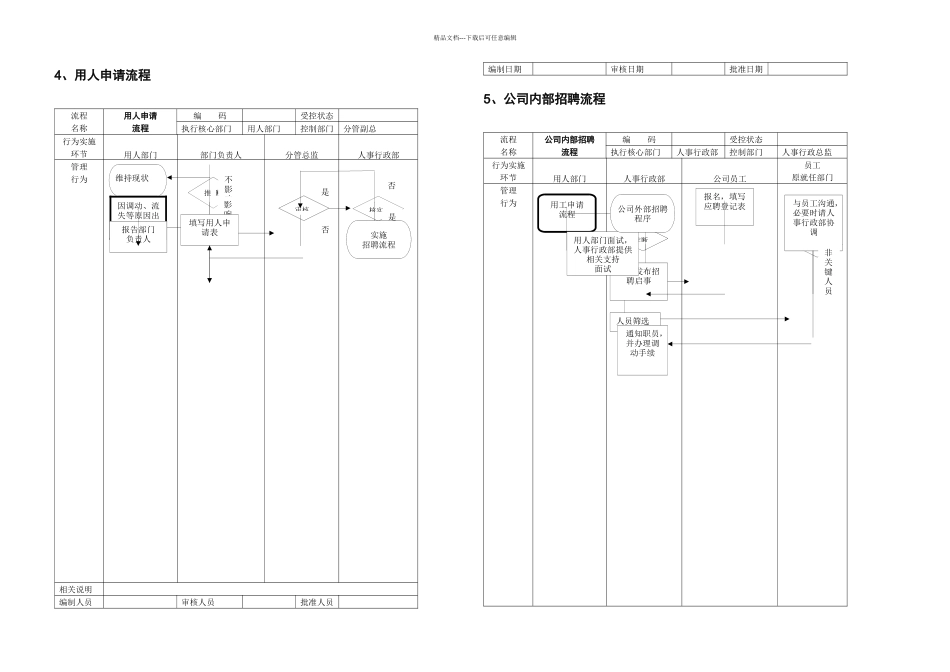 OA系统人力资源管理工作流程齐全实用_第2页
