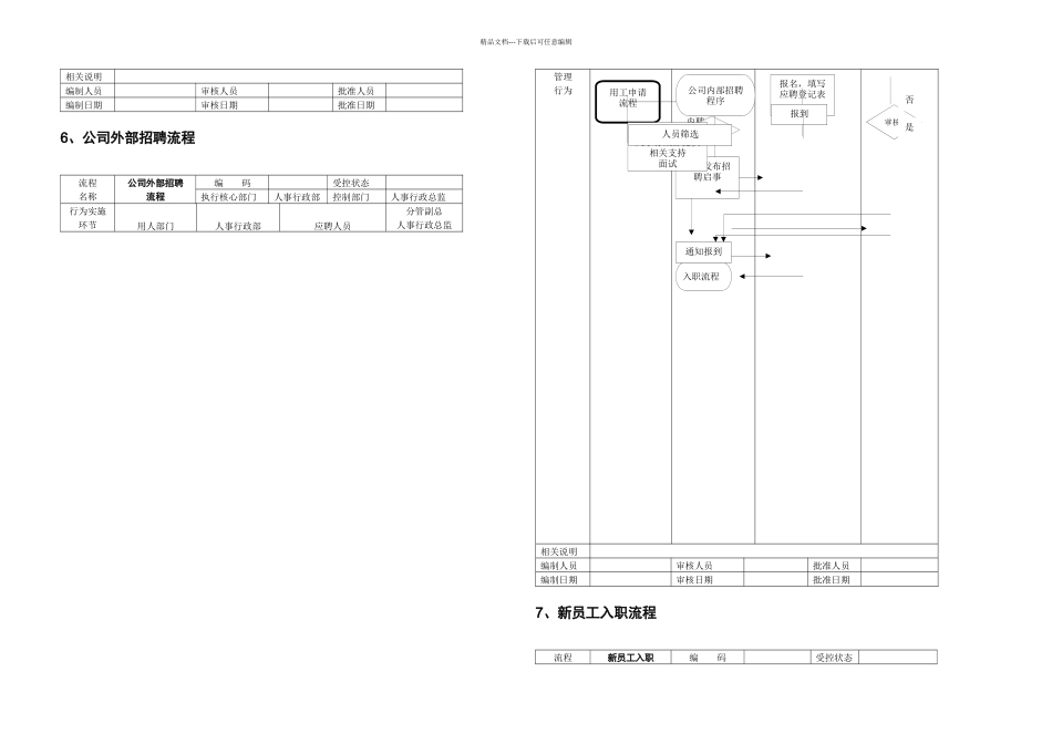 OA系统人力资源管理工作流程齐全实用_第3页