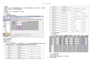 OMRONFH与QCPU图像检查系统