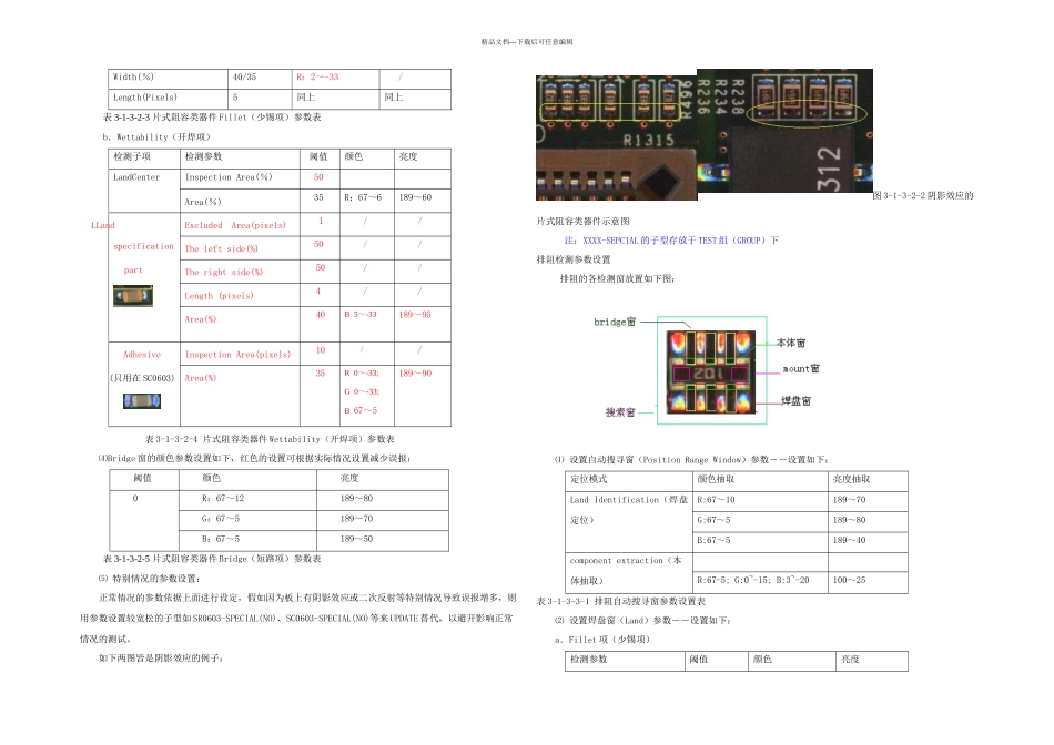 OMRONVTWIN参数调试规范_第3页